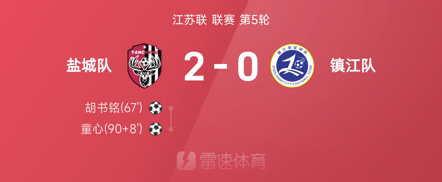 星空体育中国官网-苏超战报：胡书铭世界波，童心建功，盐城2-0镇江，独占苏超积分榜首位
