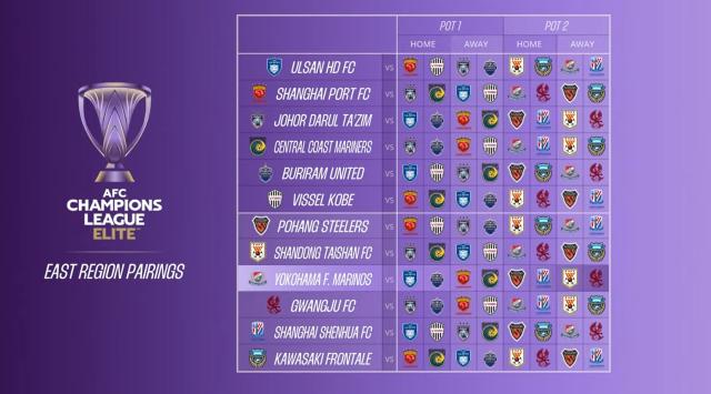 星空体育-亚冠精英联赛抽签出炉：海港客战川崎 申花战蔚山